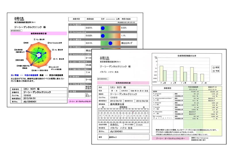 歯周病リスクが唾液で分かります